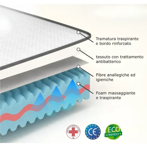 Materasso Memory Singolo 80x200 cm h20 cm Ortopedico Anallergico