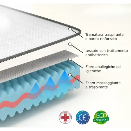 Materasso Matrimoniale Memory Foam 170x200 h20 Ortopedico Anallergico