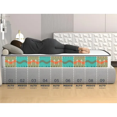 Materasso Waterfoam Singolo 80x200 cm h18 cm Ortopedico Traspirante